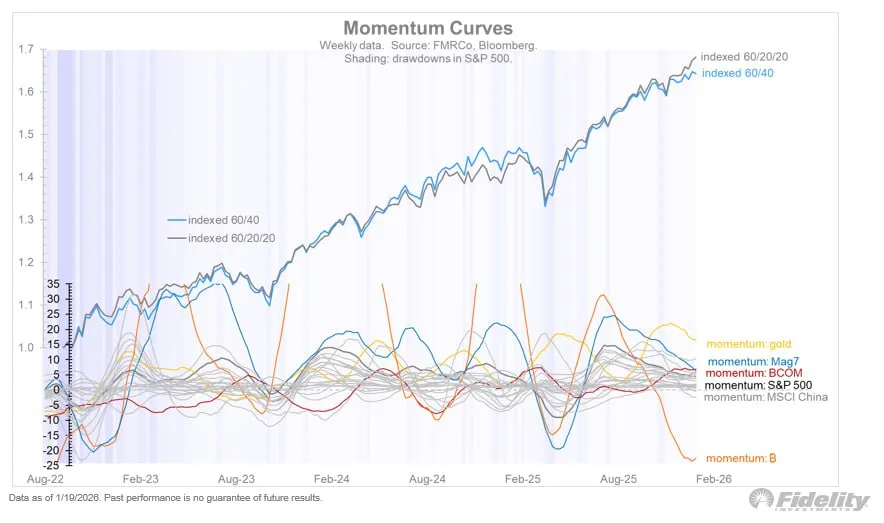 Директор по глобальной макроэкономике Fidelity