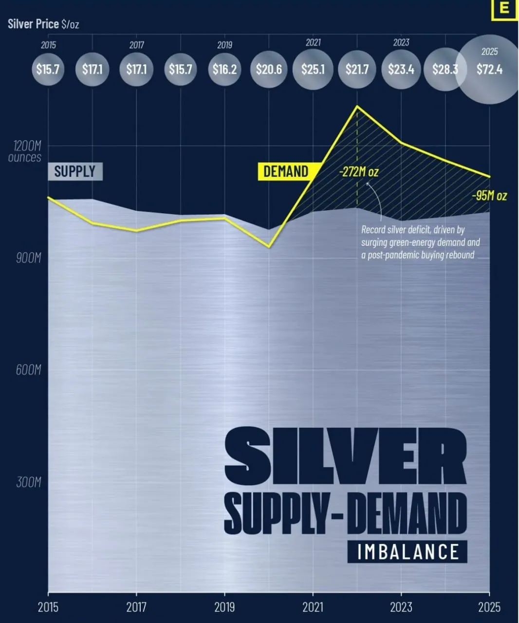 Серебро С 2020 года