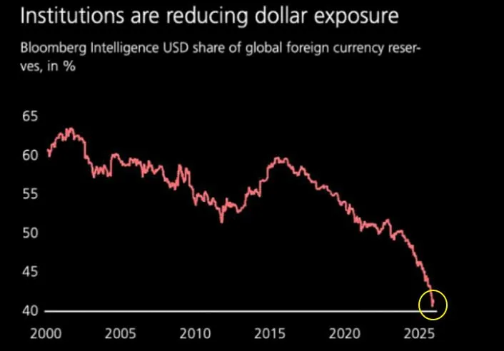 Дедолларизация набирает обороты