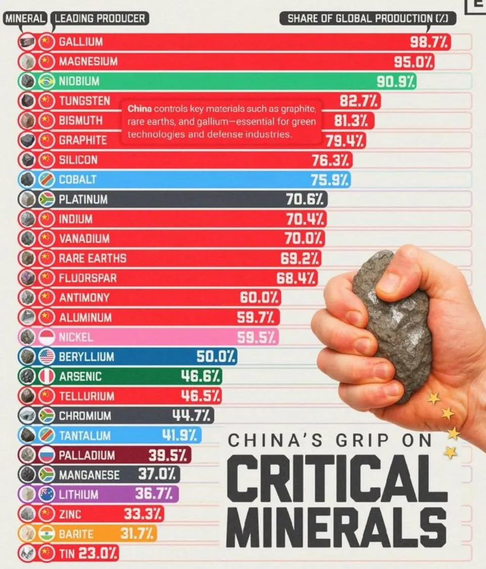 Китайский контроль над важнейшими минералами