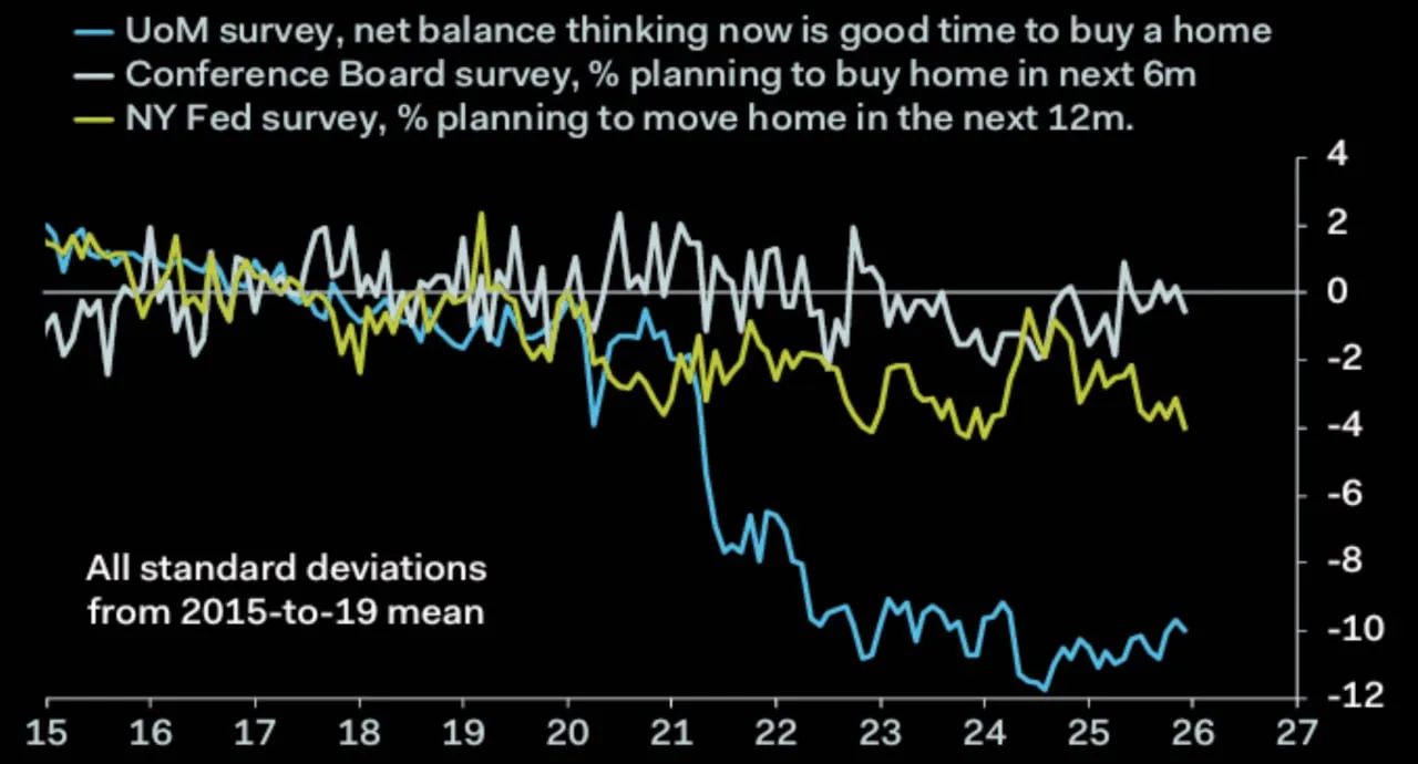 США: относительно немногие планируют купить жилье в этом году