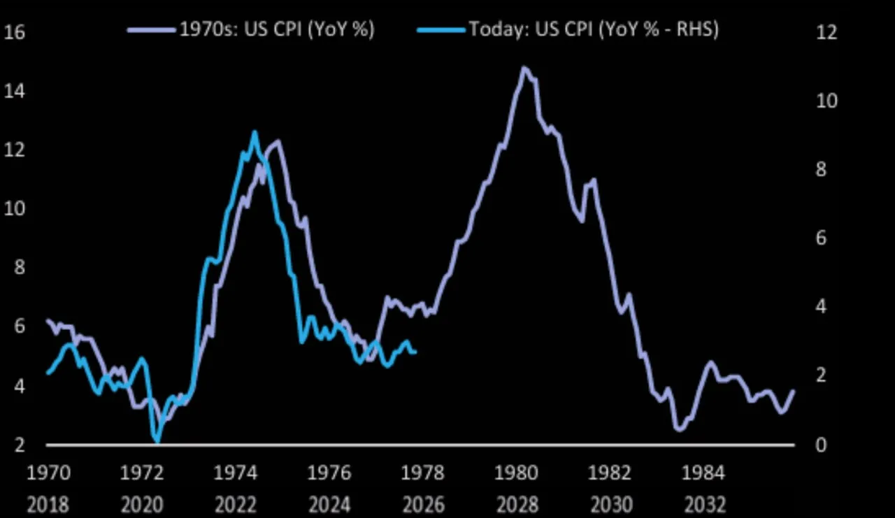 США: вторая волна инфляции — вероятность её повторения в будущем на основе прошлого