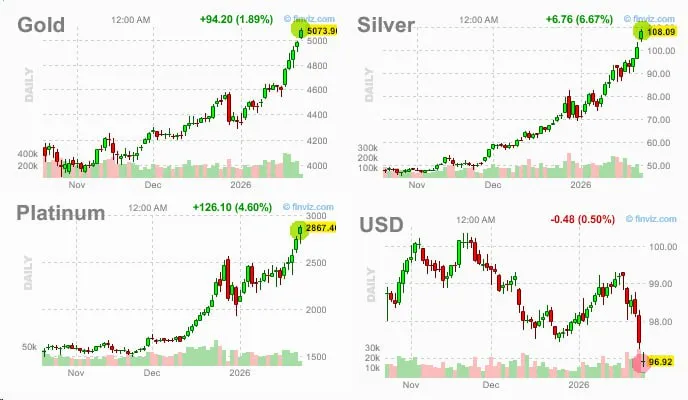 фьючерсы на золото, серебро, платину обновили рекорды