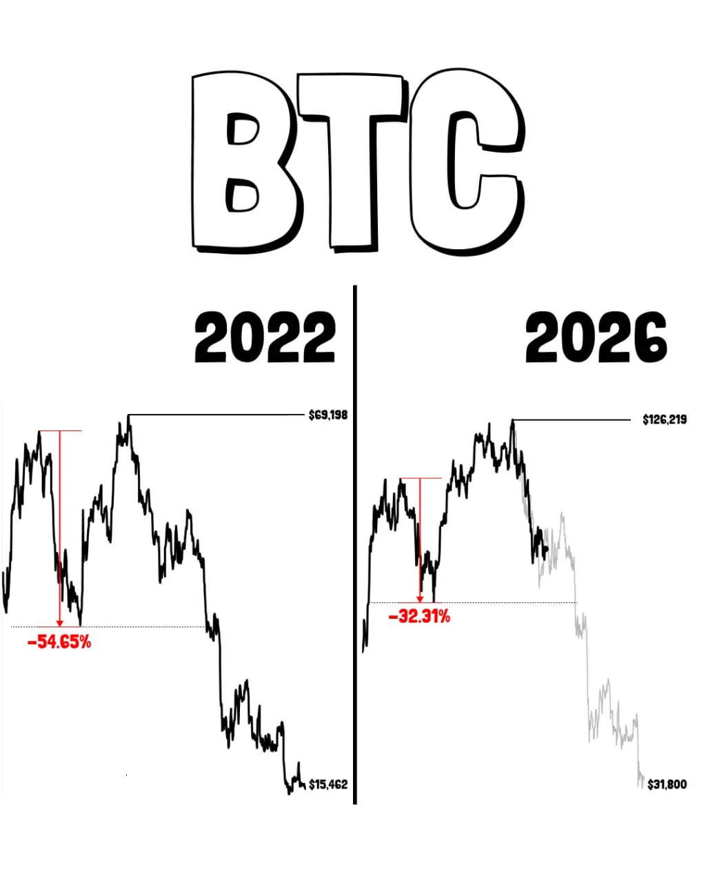 Аналитик: 2022 vs 2026