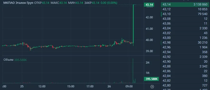 «Эталон» объявляет о начале сбора заявок на участие в SPO на Московской бирже