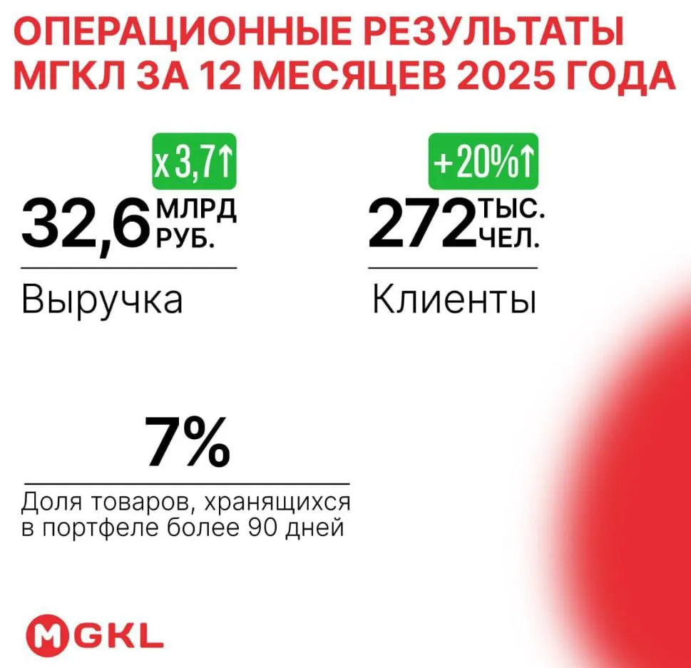 МГКЛ опубликовал операционку за 2025й год