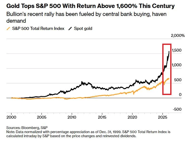 Почему резкий рост цен на золото и серебро ускорился?