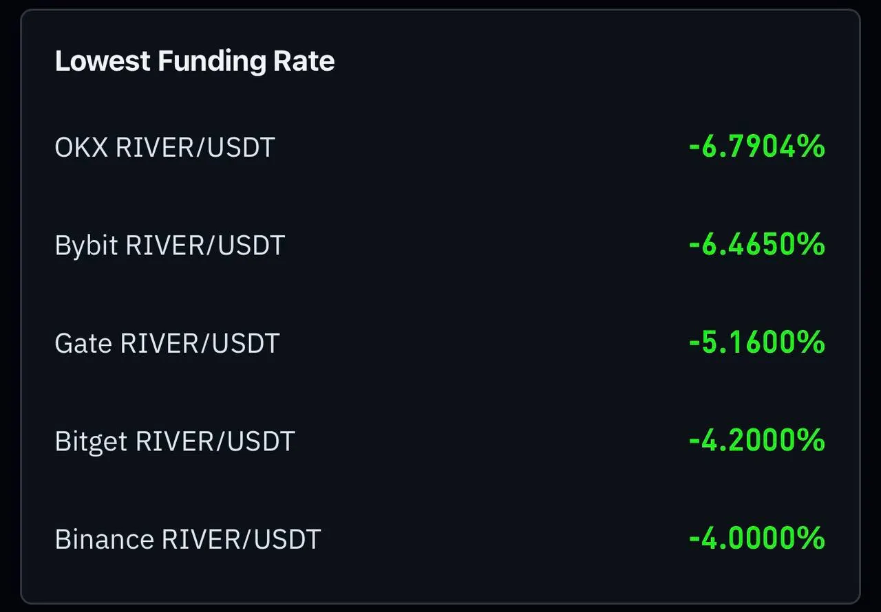 Обращайте внимание на фандинг