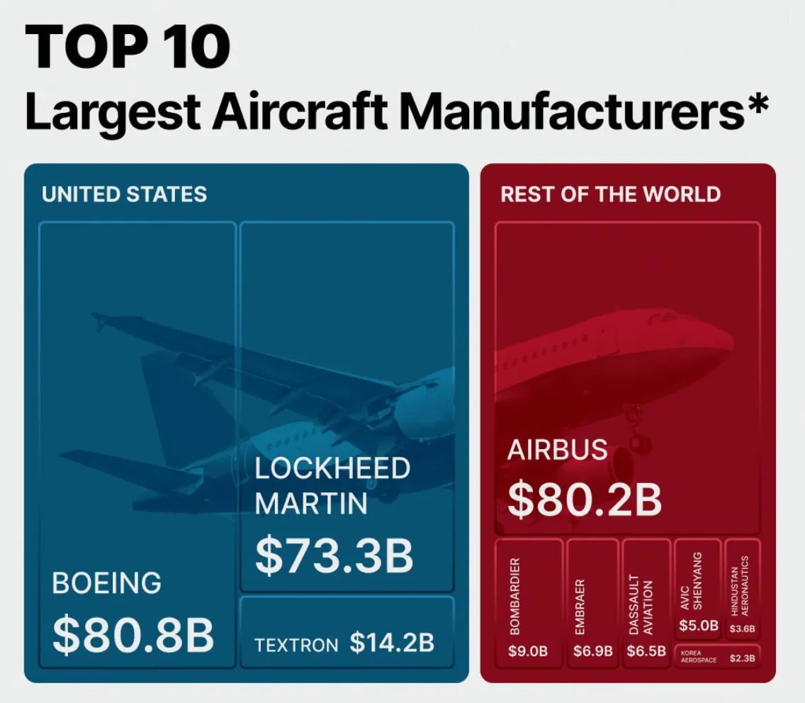 Производство самолетов по-прежнему остается отраслью, ориентированной на масштабы