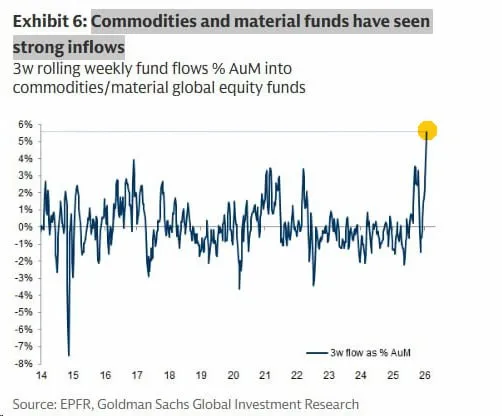 товарно-сырьевые рынки (commodities) бьют многолетние рекорды с начала этого года