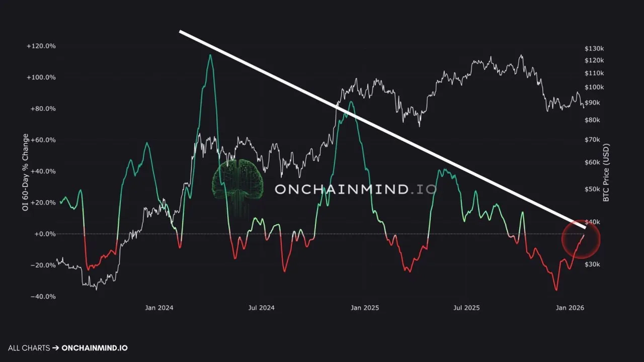 Кредитное плечо в биткоине незаметно сокращается