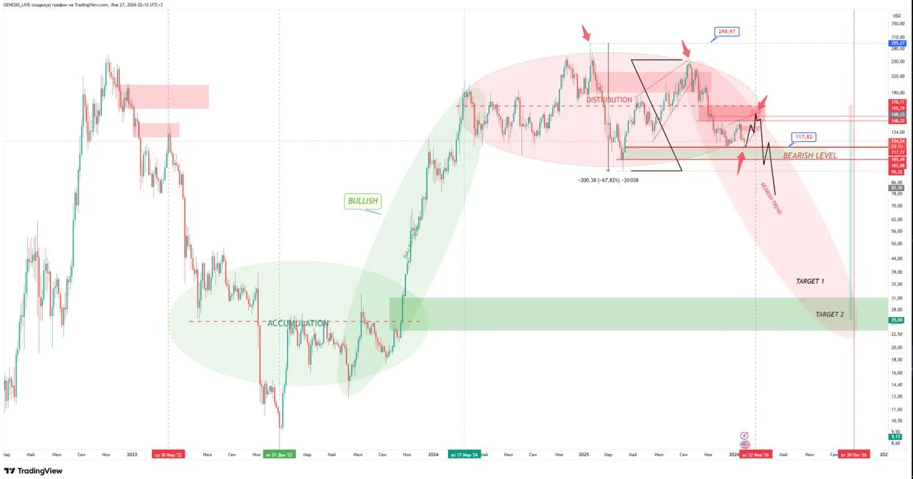 SOLANA упадет до 25$: Это пузырь, который не имеет ничего фундаментального: Ридван