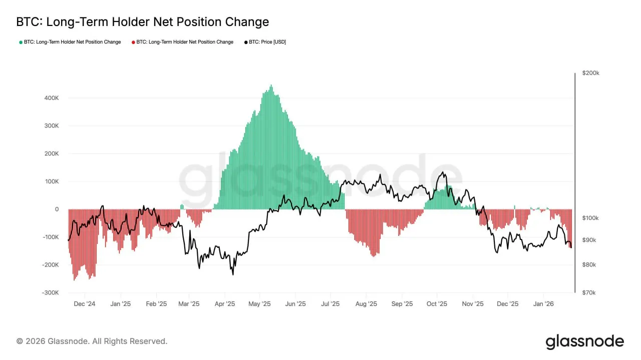 Сейчас прошло 840 дней с тех пор, как золото в последний раз испытало снижение как минимум на 10%