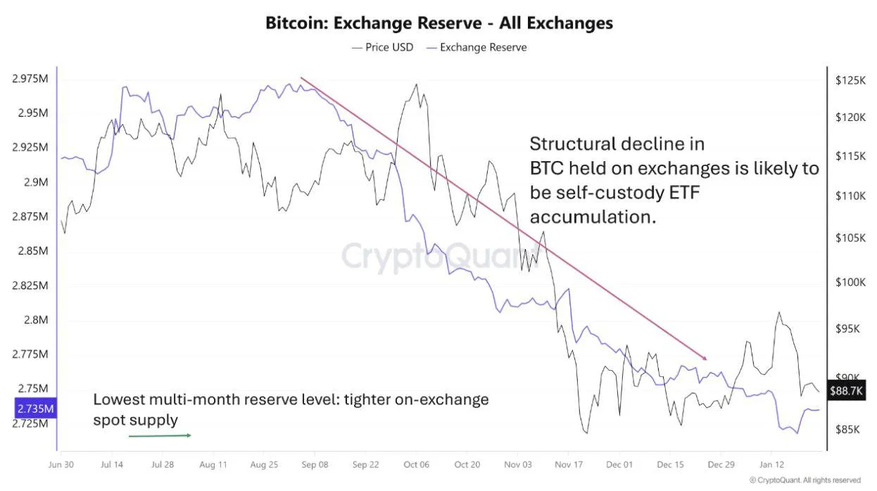 Кто на самом деле продает BTC в условиях этой слабости рынка – майнеры?