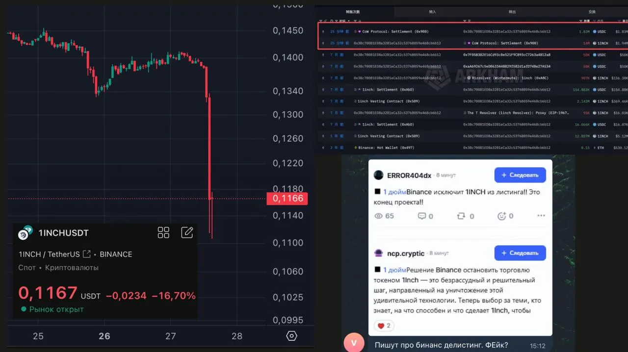 Скамят очередной Альткоин?