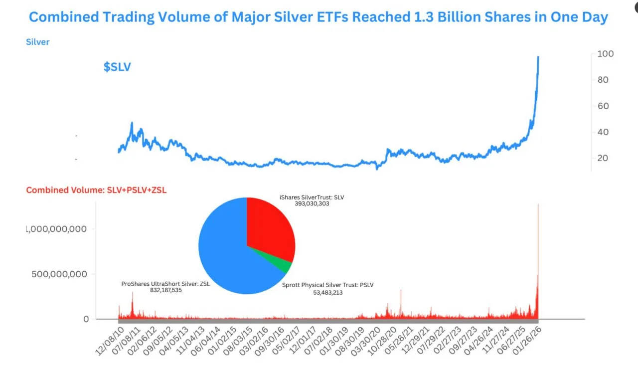 Вчера стал историческим для серебра