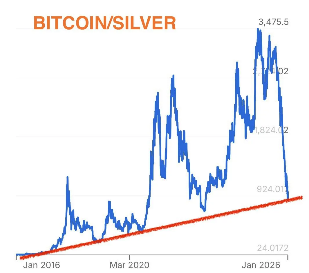 Представьте, что вы настроены пессимистично: Серебро и Биткоин