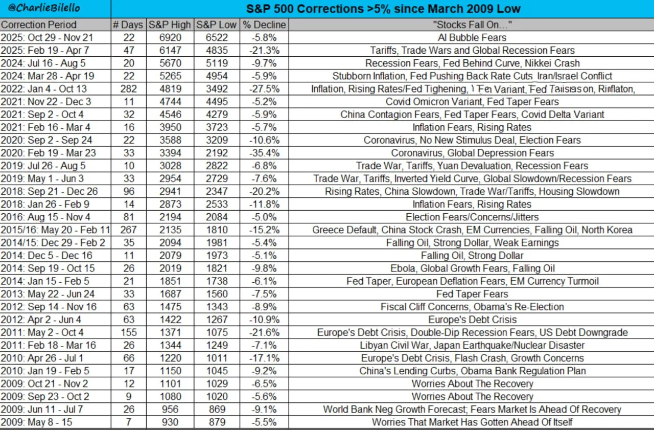 С учетом дивидендов, индекс S&P 500 вырос более чем на 1300%