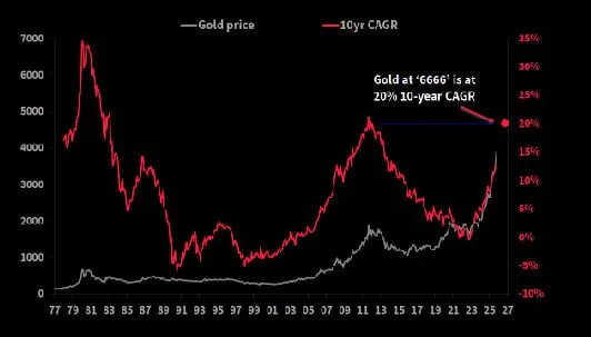ЗОЛОТО ЦЕЛЬ 6666