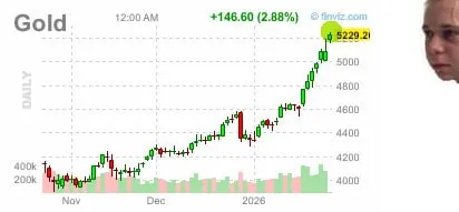 ЗОЛОТО (фьючерс) $5230 новый рекорд