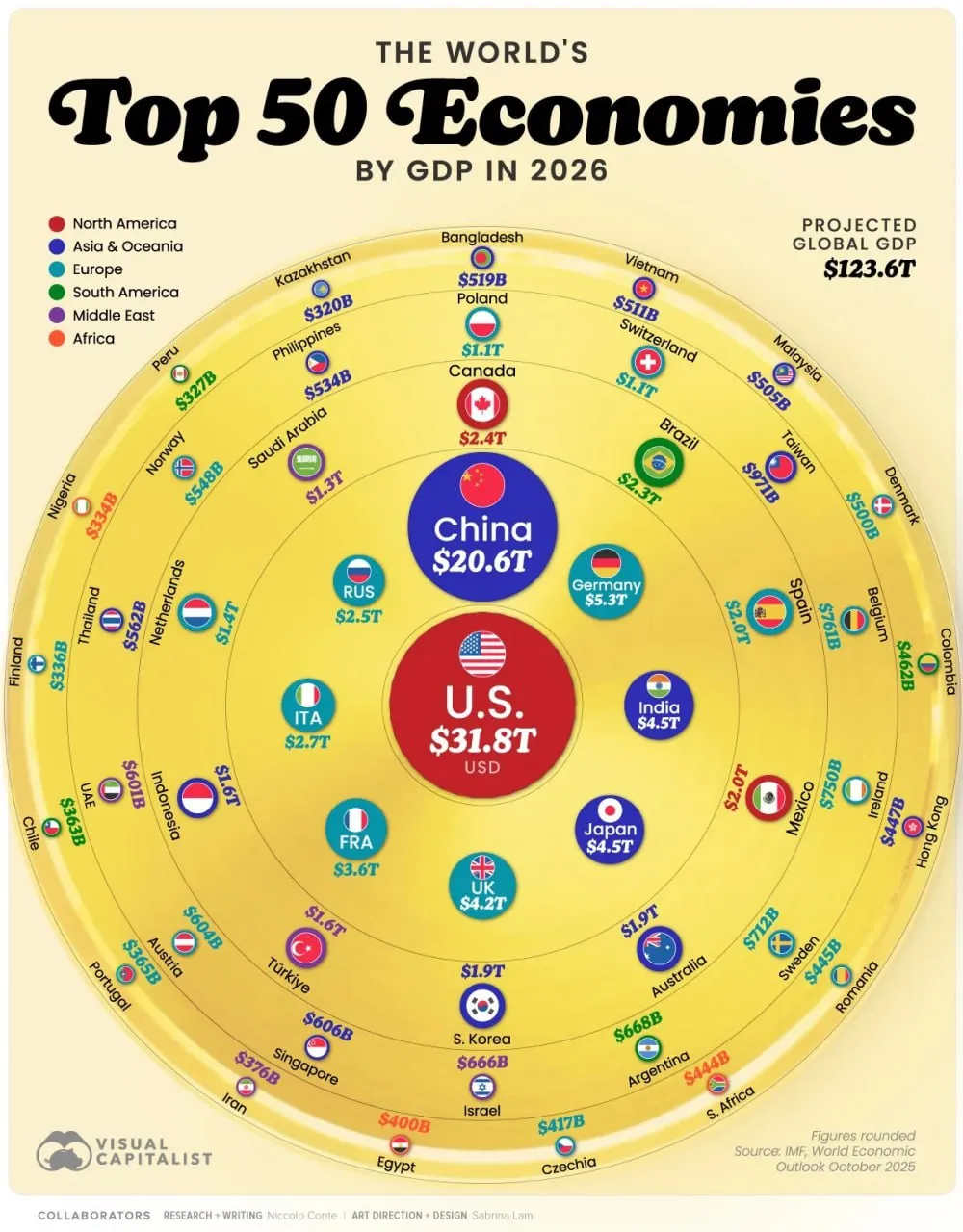 50 крупнейших экономик мира по ВВП в 2026 году