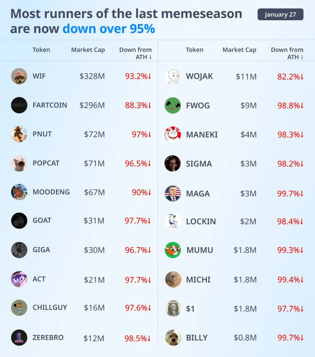 Cryptorank: вот такие вот они мемкоины