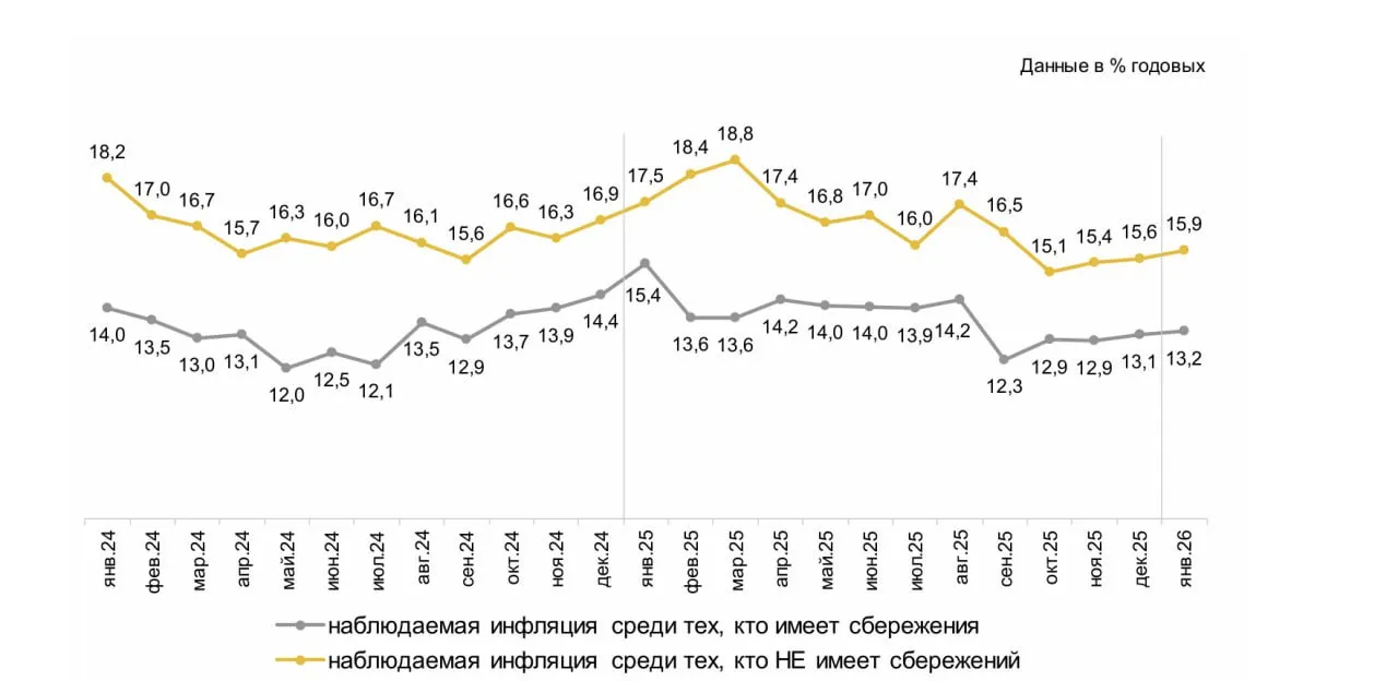 Мысли про инфляцию и эффект от повышения НДС