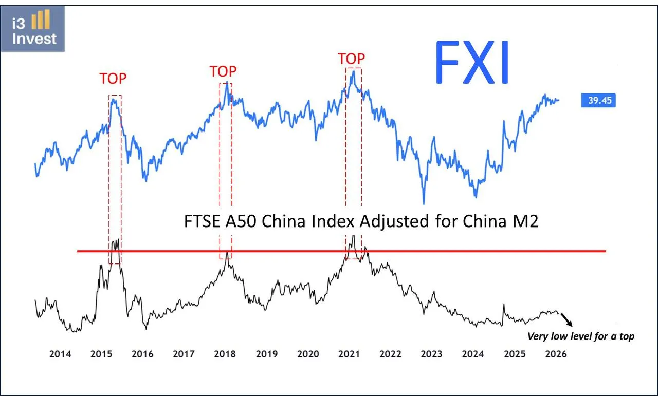 Судя по этим данным, китайские акции очень далеки от пика рынка