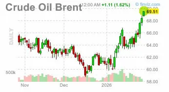 Опять пошли разговоры о нефти $100 в случае нового удара по Ирану