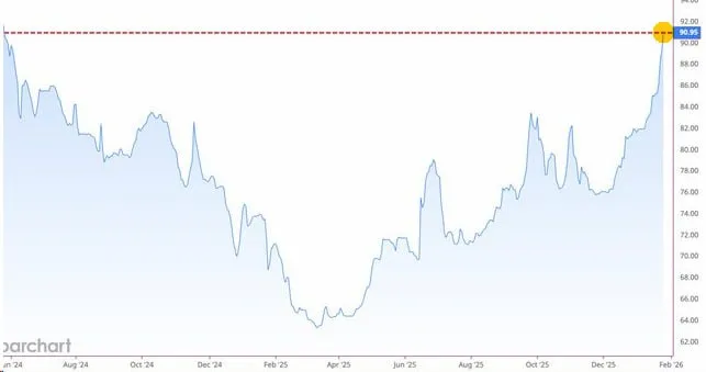 Продолжается ралли в уране