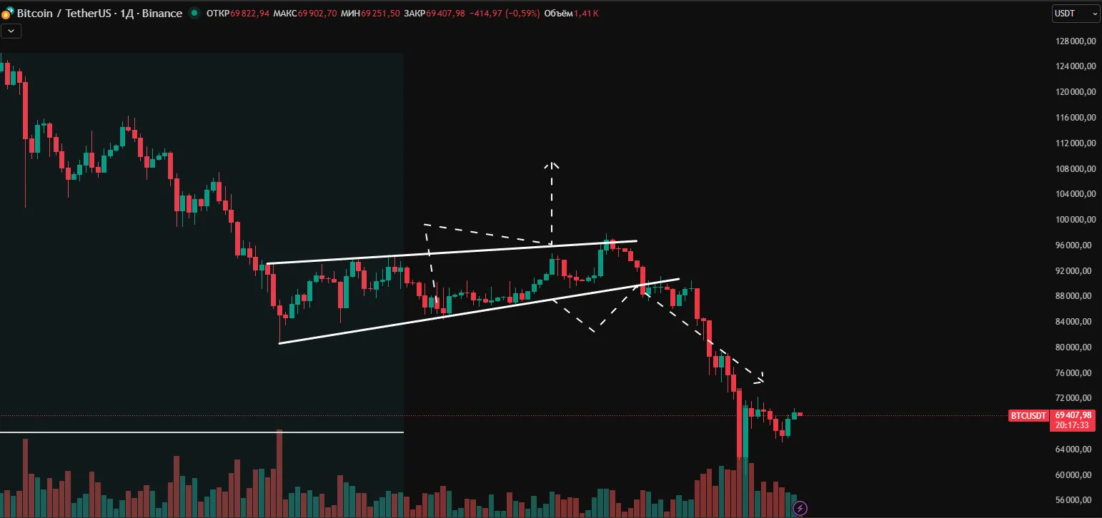 Прогноз биткоина на февраль 2026 год: распродажа продолжается