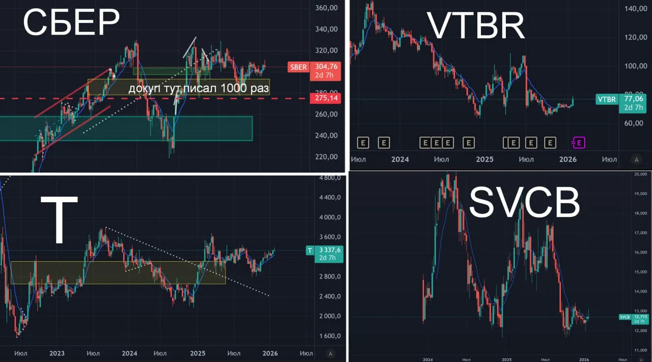 Какой-то банковский контент сегодня. Ну ладно, накидаю мыслей