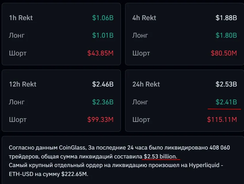 2.5 миллиардов ликвидировано