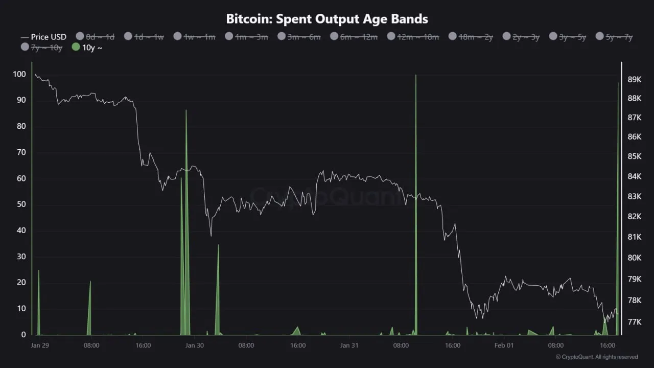 Биткойн, который не трогали более 10 лет, только что переместили