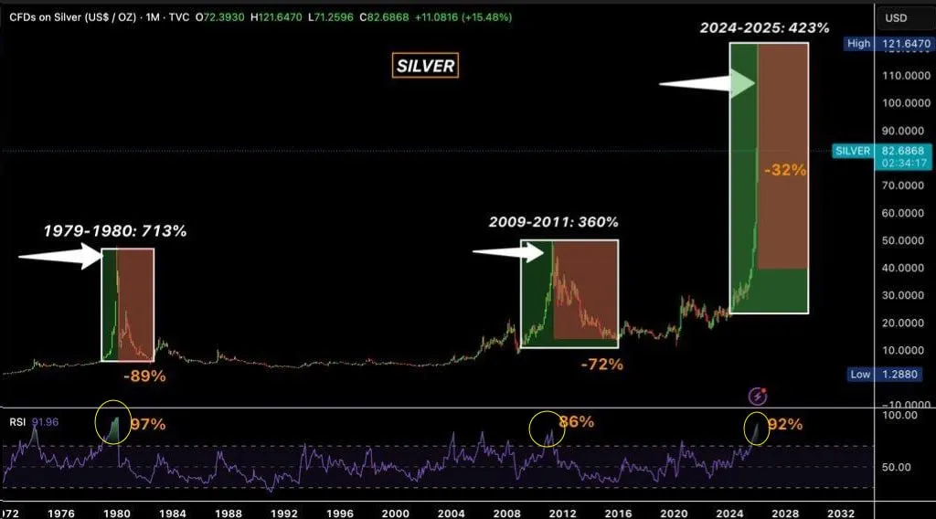 У серебра впереди многолетний медвежий тренд (но это не точно)