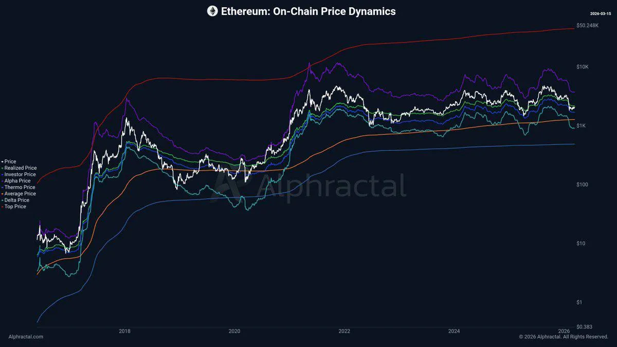 Вот наиболее важные уровни в блокчейне для Ethereum на данный момент