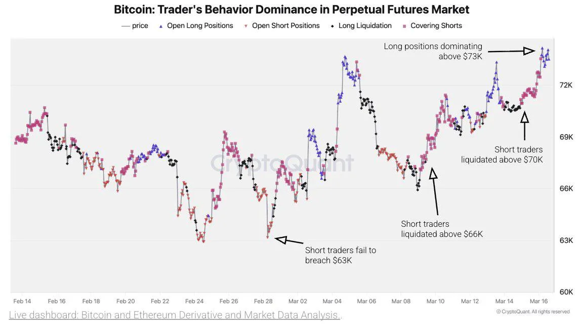 Трейдеры набирают оптимизм в преддверии заседания ФРС