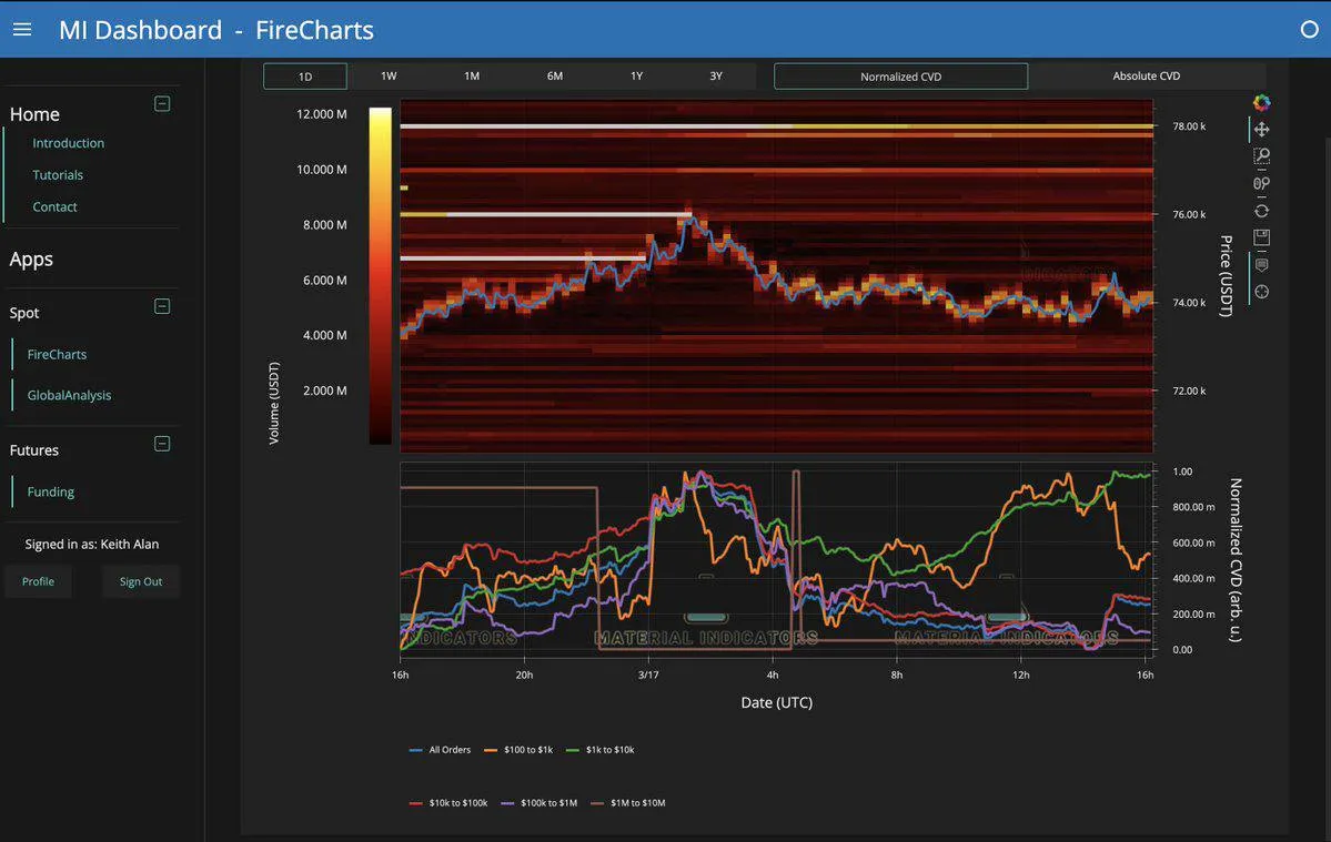 Укрепили зону лимитных ордеров по BTC на 78000$