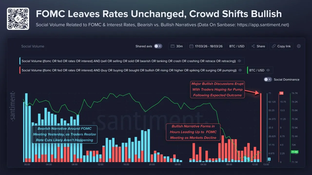 Несмотря ни на что, после FOMC толпа остается bullish по BTC