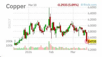 Morgan предупреждает: нефть > $125 убьет мировую экономику
