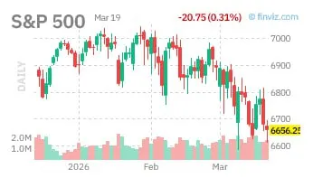 Риски дальнейшей коррекции рынка акций возрастают