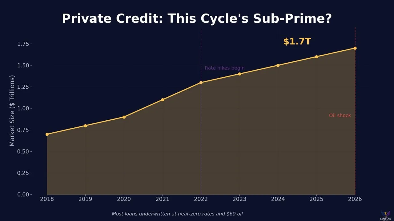 Частное кредитование в этом цикле относится к категории субстандартного кредитования
