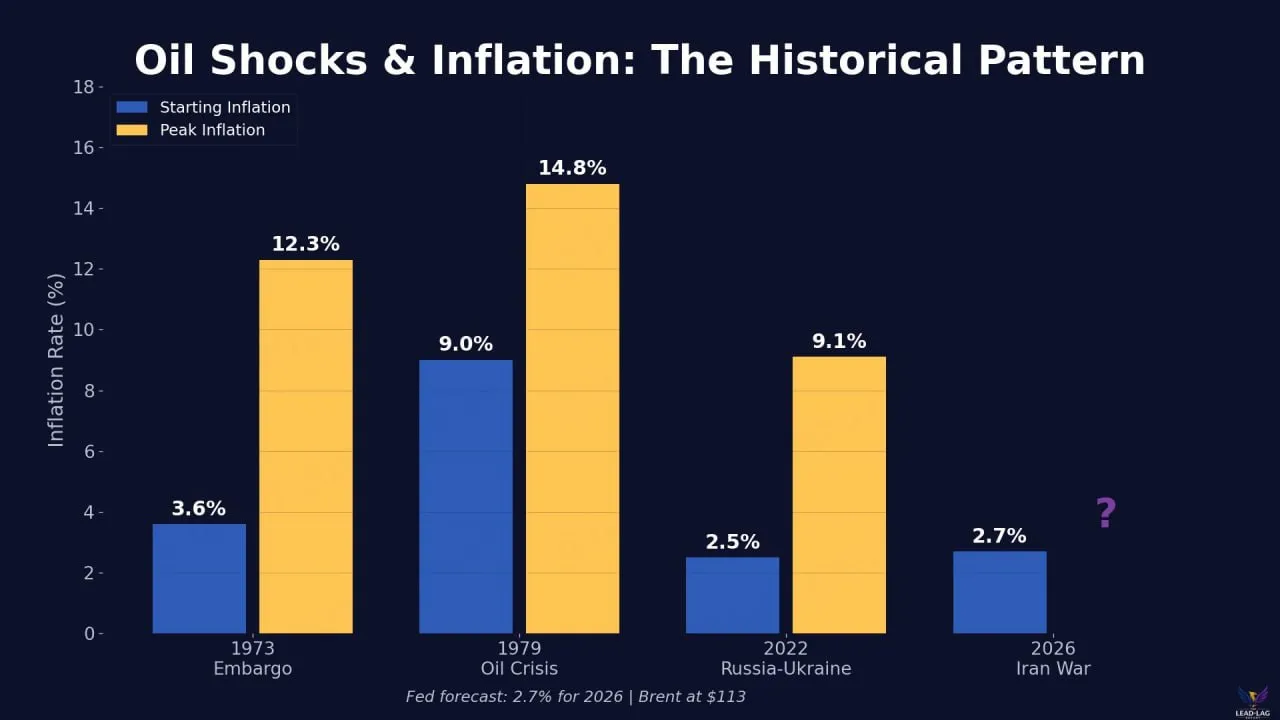 Федеральная резервная система повысила свой прогноз инфляции на 2026 год с 2,5% до 2,7%