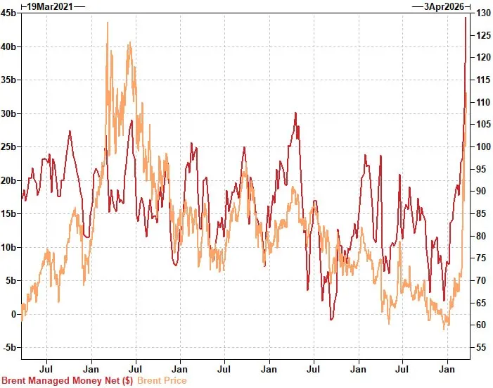 Два месяца назад все играли на понижение нефти, а теперь все покупают её