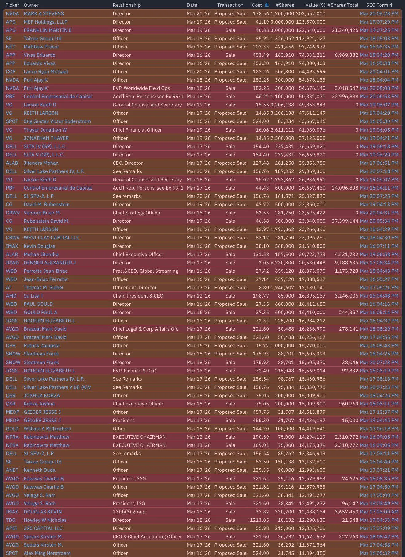 В последний раз такое было в 2008 году!