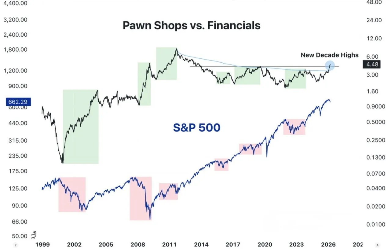 Kомбарды показывают лучшие результаты, чем банки