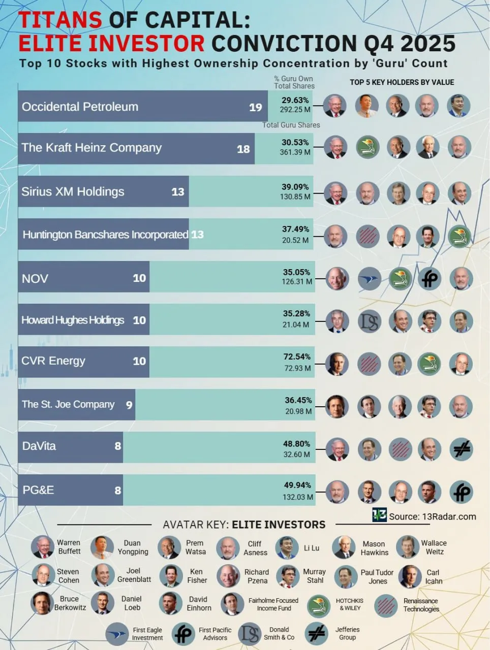 Куда вкладывают свой капитал элитные инвесторы в четвертом квартале 2025 года?