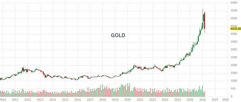Всемирный совет по золоту (WGC)