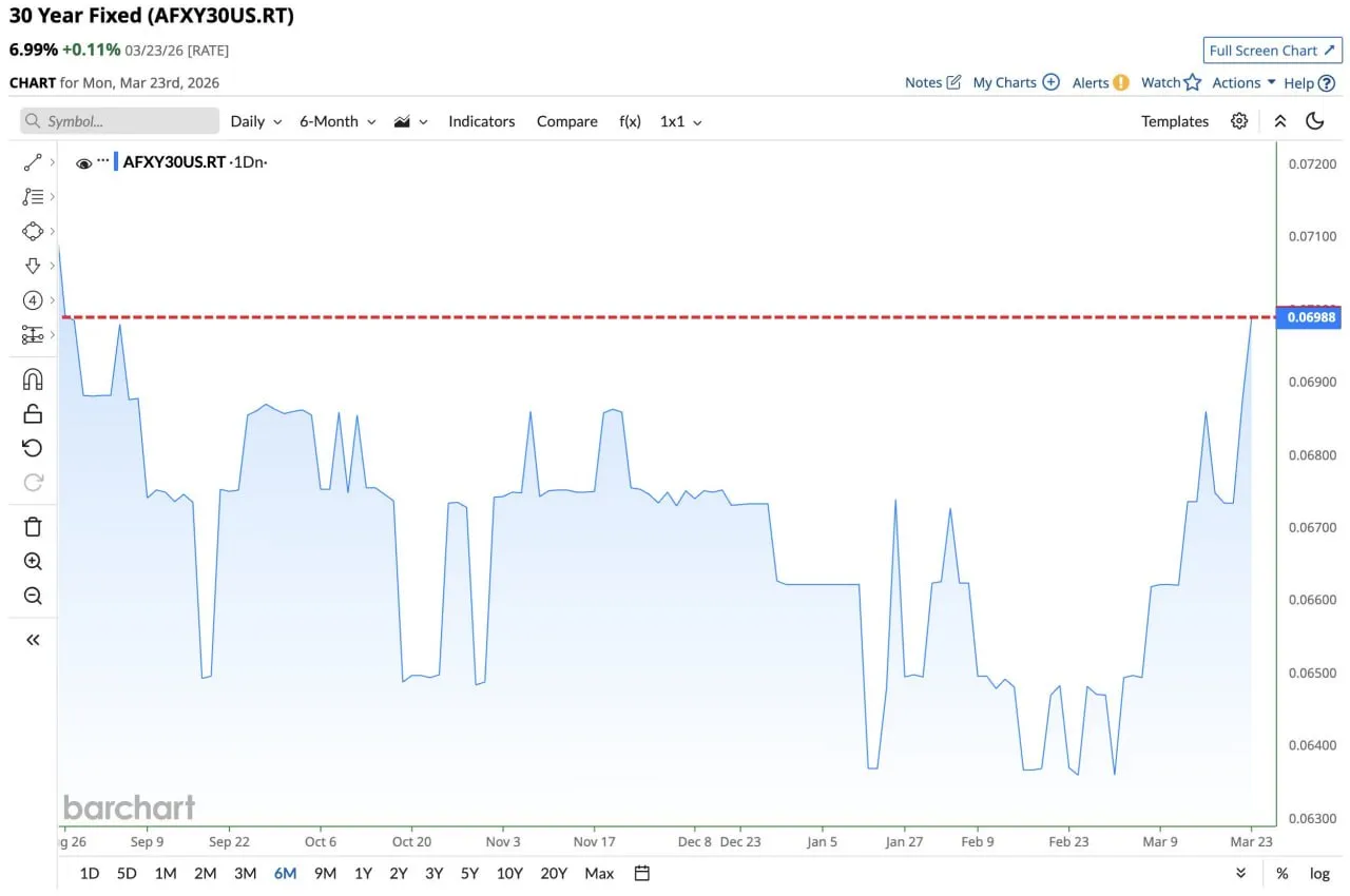 Рынок жилья