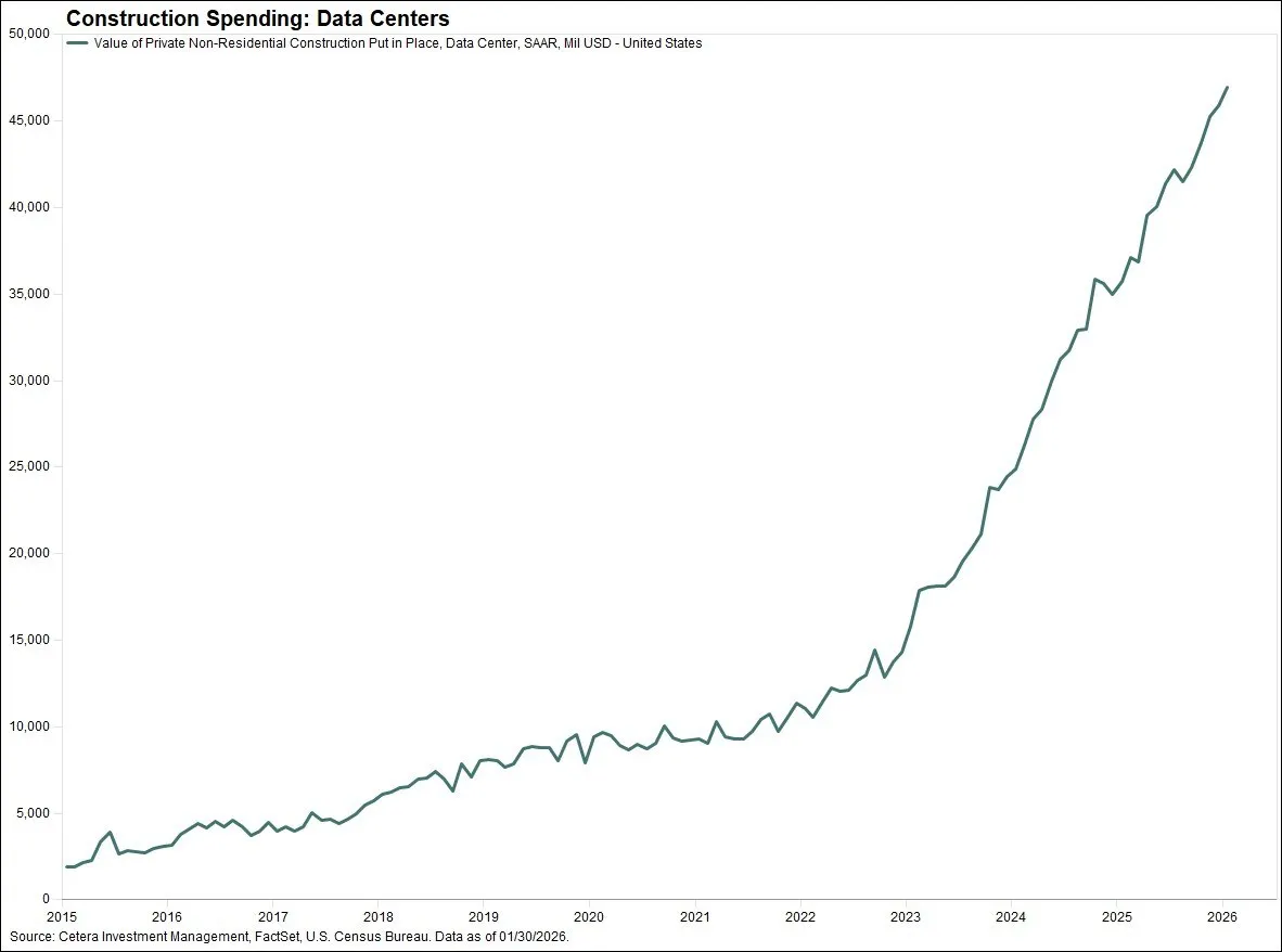 Инвестиции в капитальные вложения, связанные с ИИ